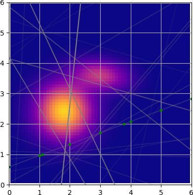 2D tomography toy problem